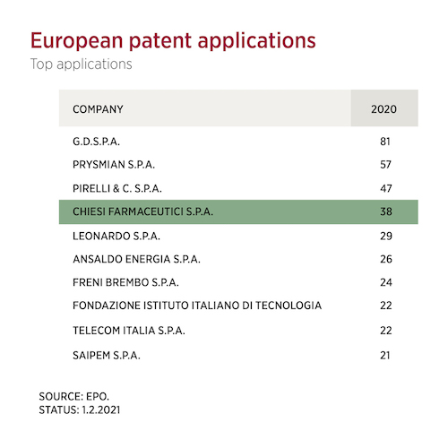 european_patent_applications